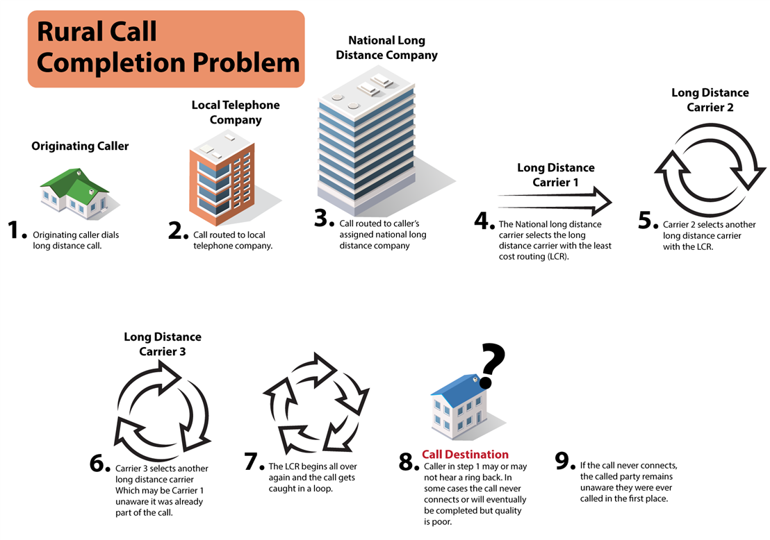  Image flow chart describes the Least Cost Routing problem.